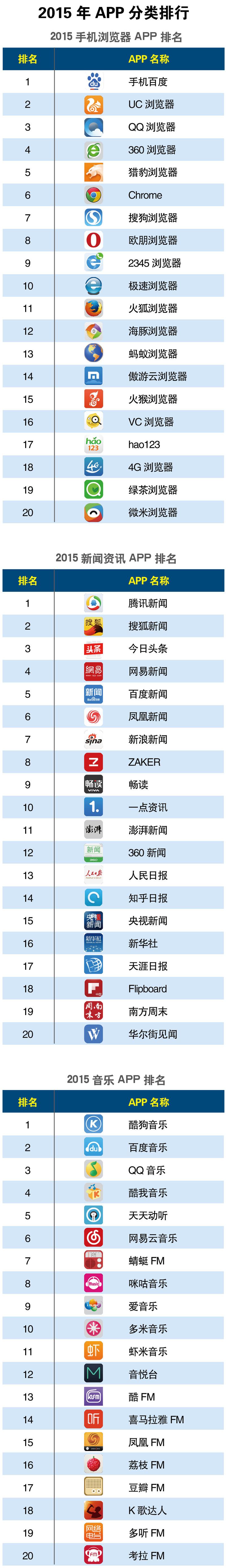 APP分类Q21.jpg
