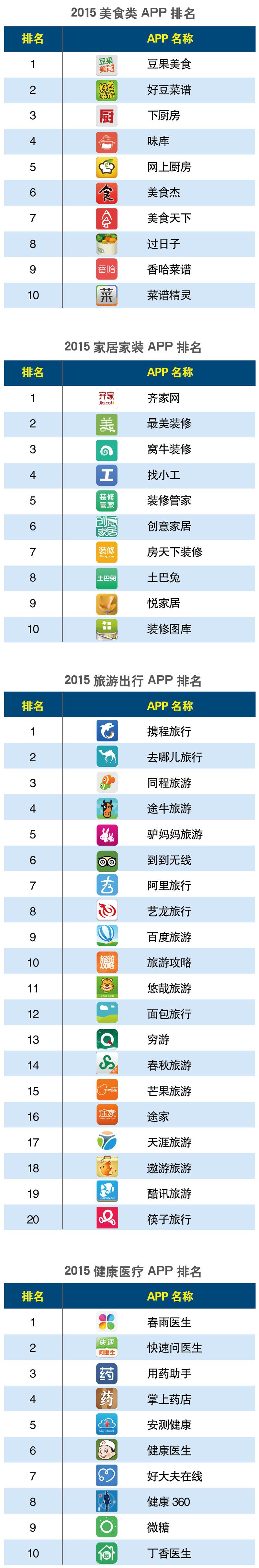 APP分类Q25.jpg