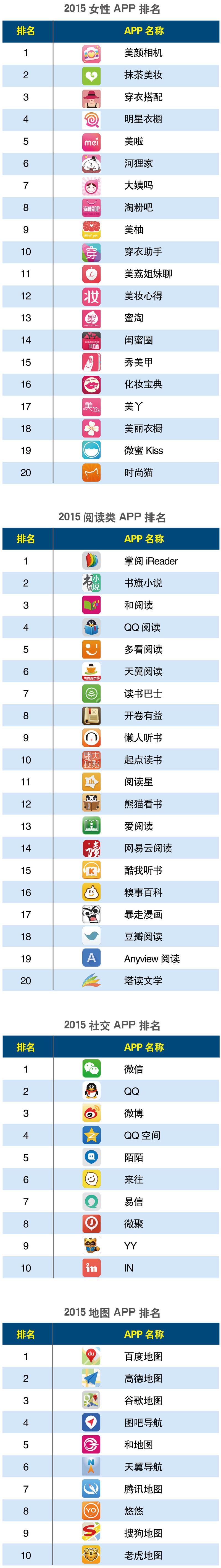 APP分类Q22.jpg
