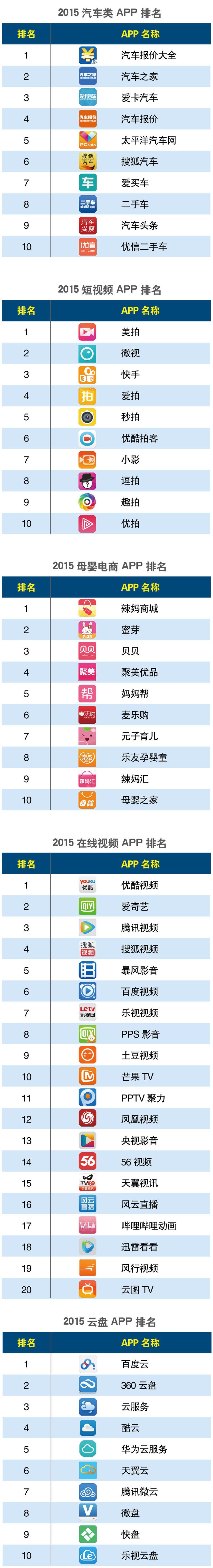 APP分类Q23.jpg