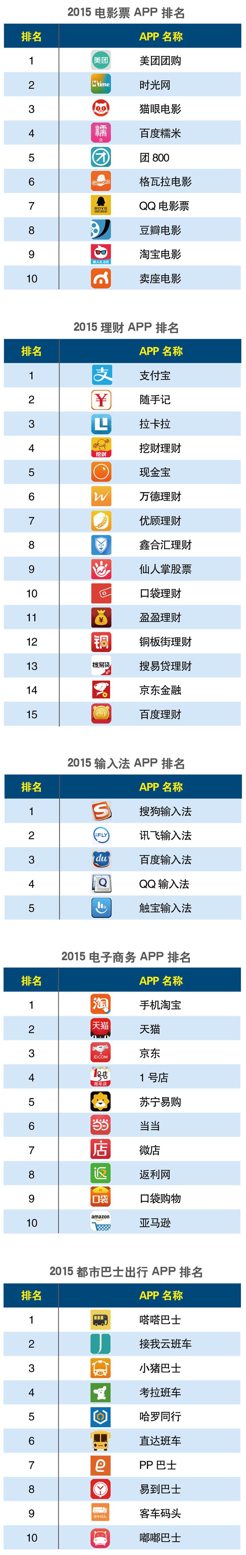 APP分类Q27.jpg