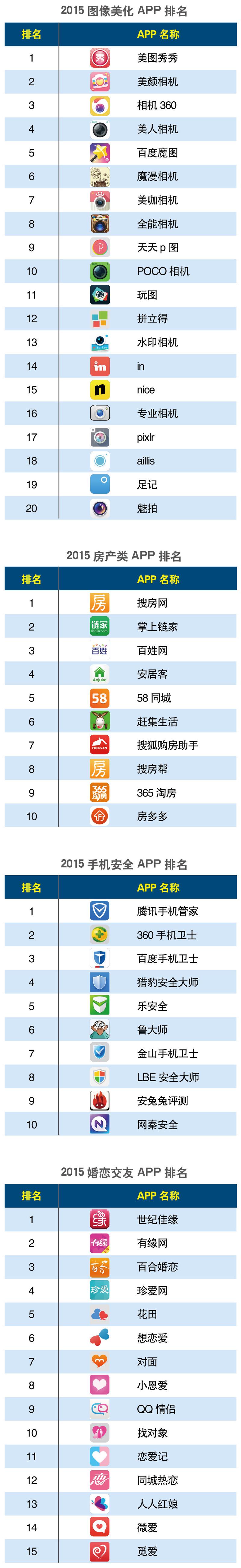 APP分类Q24.jpg