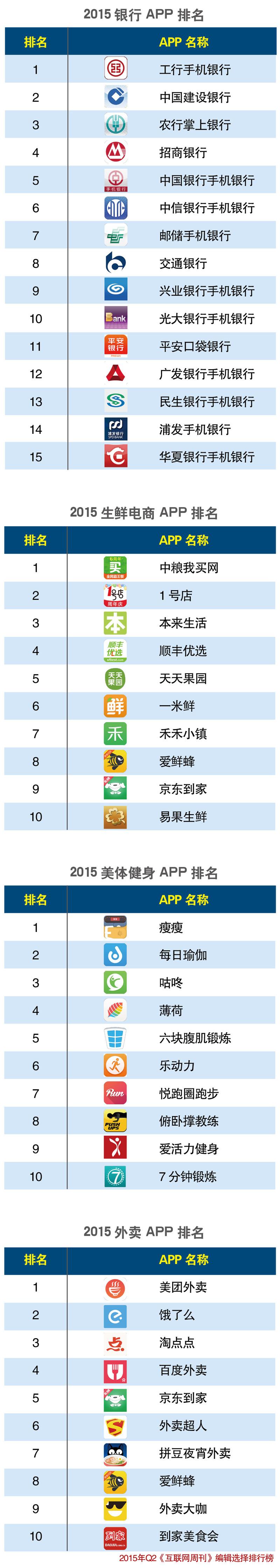 APP分类Q28.jpg