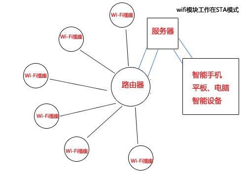 wifi智能墙壁开关原理图