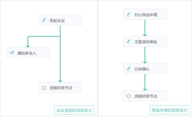 简道云：给OA做减法，回归管理工具本质