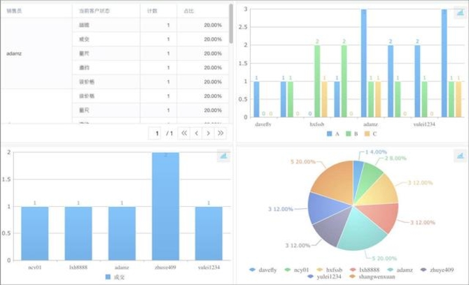 简道云：给OA做减法，回归管理工具本质