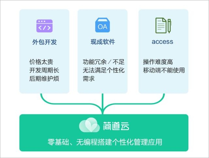 简道云：给OA做减法，回归管理工具本质