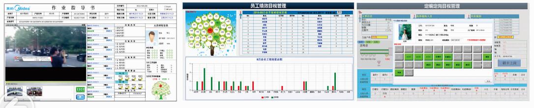 E-SOP电子作业指导书系统指导书样式参考