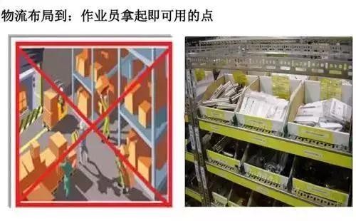 工厂车间需要这样的精益生产线！