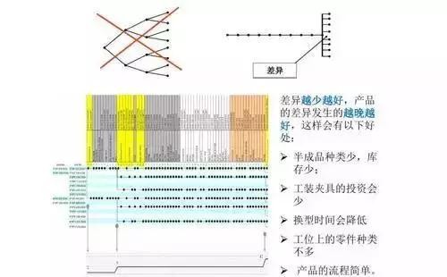 工厂车间需要这样的精益生产线！