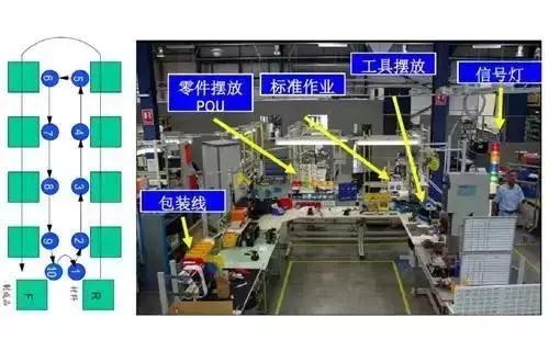 工厂车间需要这样的精益生产线！