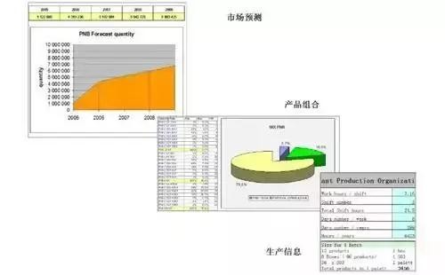工厂车间需要这样的精益生产线！