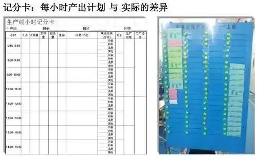 工厂车间需要这样的精益生产线！