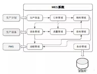 基于智慧工厂实验平台的制造执行系统（MES）软件系统设计