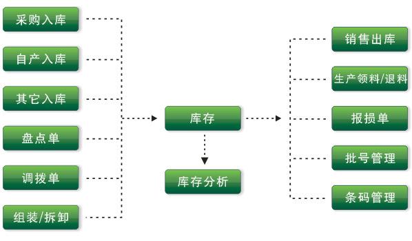 智能仓储管理系统