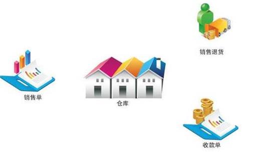 食品加工仓储管理系统wms应用案例