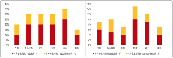 人口红利,信息化,IT