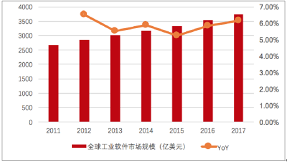 人口红利,信息化,IT