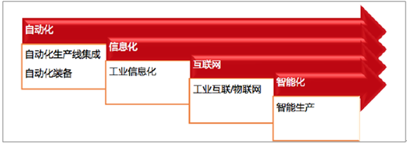 人口红利,信息化,IT