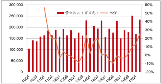 人口红利,信息化,IT