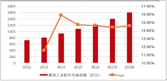 人口红利,信息化,IT