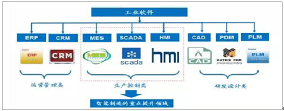 人口红利,信息化,IT