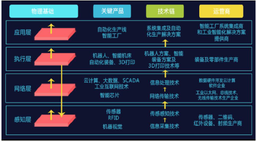 人口红利,信息化,IT