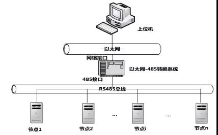 服装吊挂流水线（FMS）与MES系统