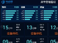 中达集团车间上线科创致