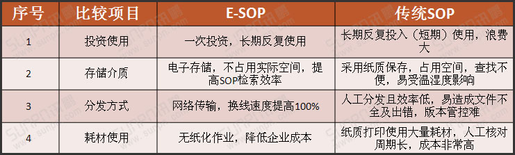 SOP作业指导书+生产看板系统